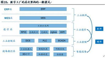 從工業機器人到工業4.0（上） 軟件開發的角色與演變