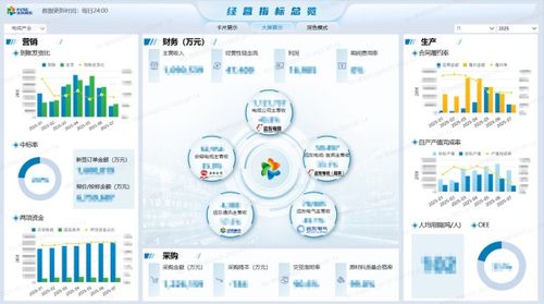 新遠東電纜入選工信部5G工廠名錄，強化數(shù)據(jù)處理與存儲服務能力