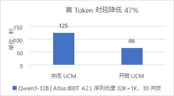 華為數(shù)據(jù)存儲與DaoCloud道客發(fā)布AI推理加速聯(lián)合解決方案，優(yōu)化數(shù)據(jù)處理與存儲服務