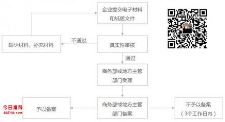 境外投資備案各區(qū)差異對(duì)投資人的影響及商務(wù)代理代辦服務(wù)的價(jià)值