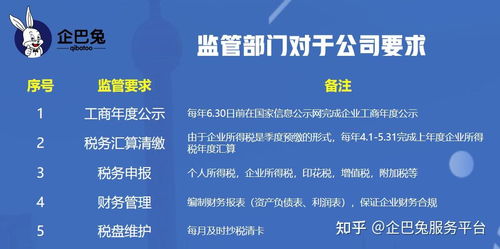 公司注冊代辦 法人到底需不需要到場？商友必知的代理服務真相
